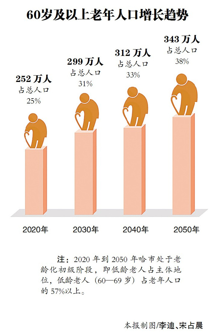 中国人口老龄化 _中国人口老龄化现状