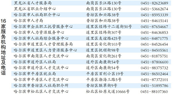 单位家庭人口档案_本市退休人员无需再填写 信息表