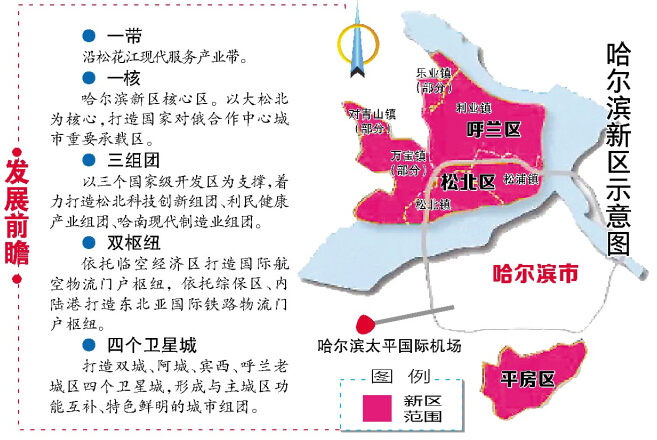 抢抓机遇创新体制机制建设哈尔滨新区