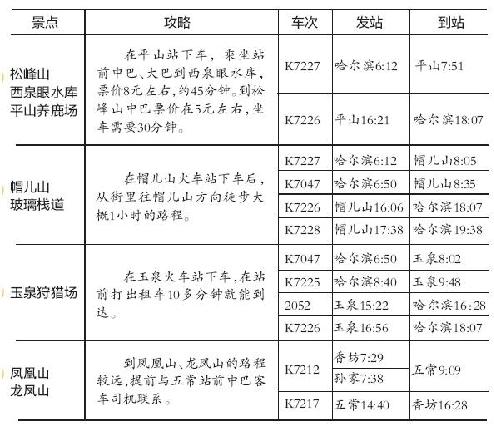 郑州自5月12日起开通至少林寺、云台山等四条旅游线路直通车