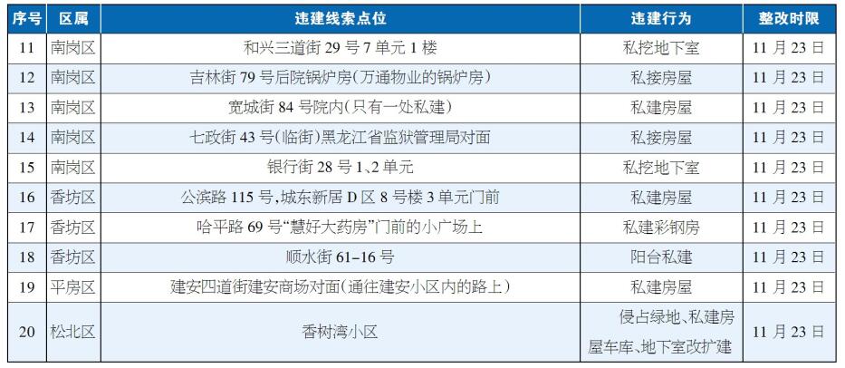 整改时限