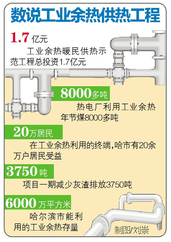 20万户居民乐享煤工业余热供暖