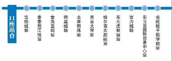 哈尔滨新区智轨1号线全面开建