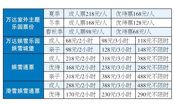 哈尔滨万达乐园票价图片